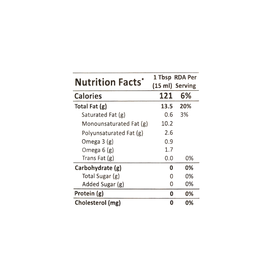Nutrition Facts 