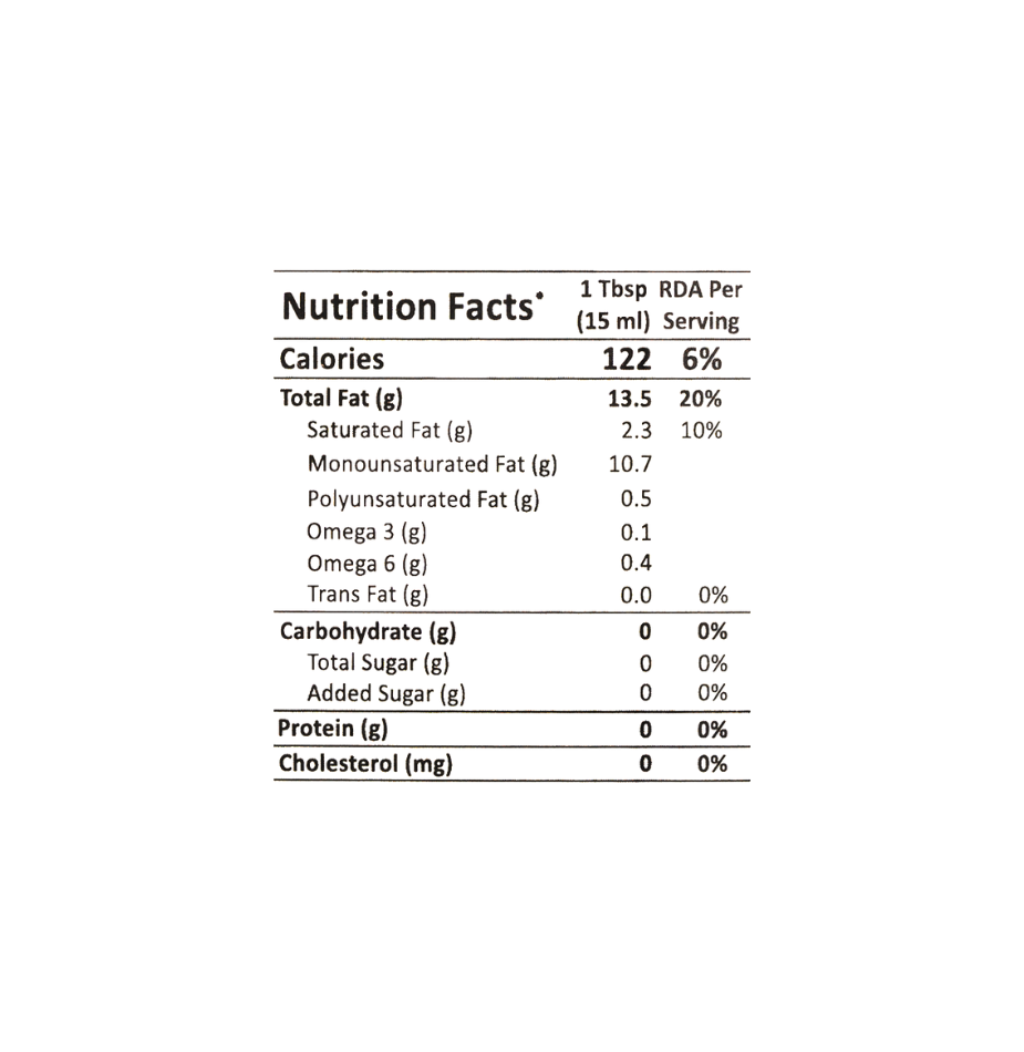 Nutrition facts 